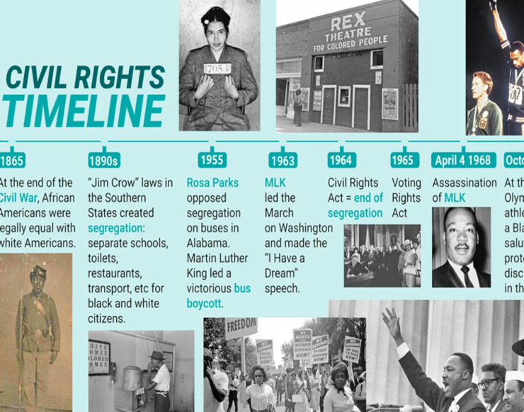 Civil Rights